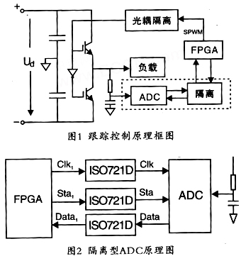 竄擾