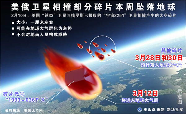 天基宇宙監視衛星