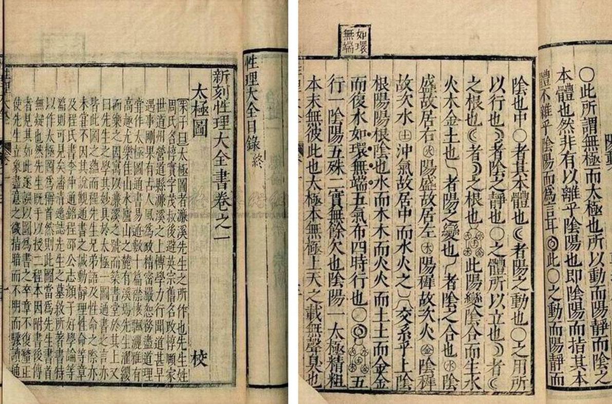 性理三書圖解