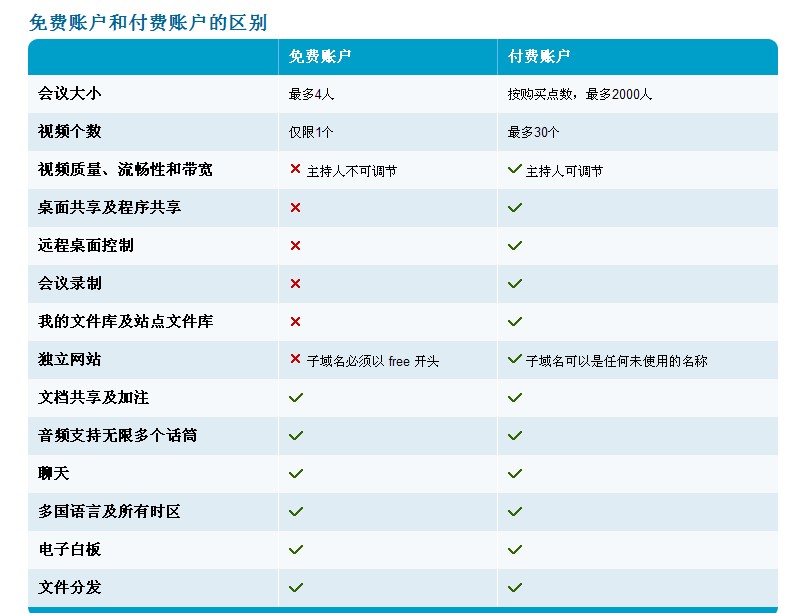 IOMeeting 視頻會議