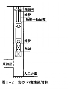 採油管柱