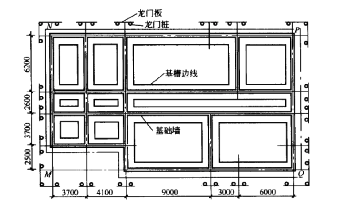 龍門樁、龍門板的設定位置