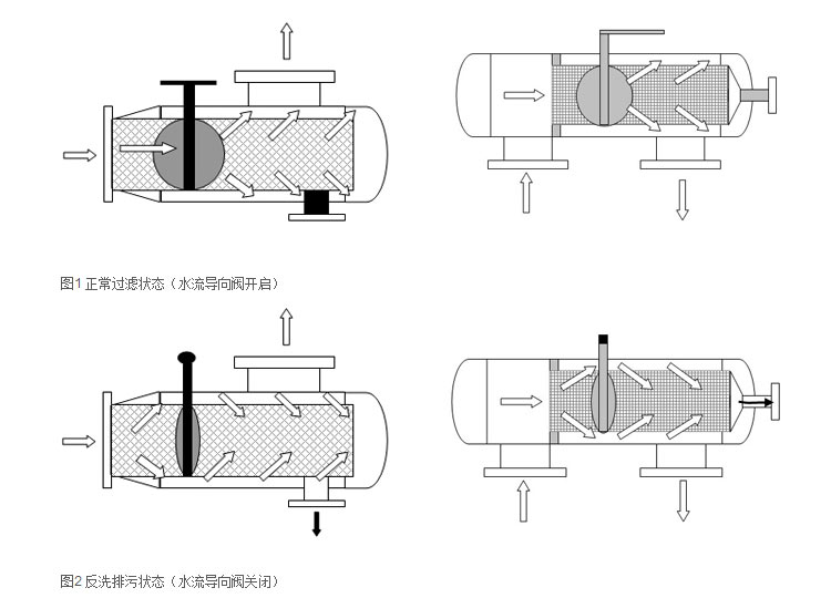 快速除污器