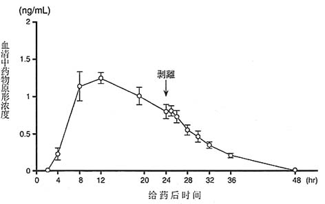 妥洛特羅貼劑