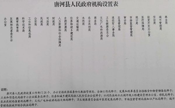 唐河縣人民政府機構設定