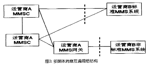 短訊息業務互通