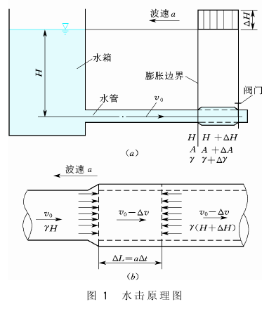 水電站水擊