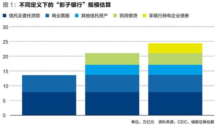 影子銀行