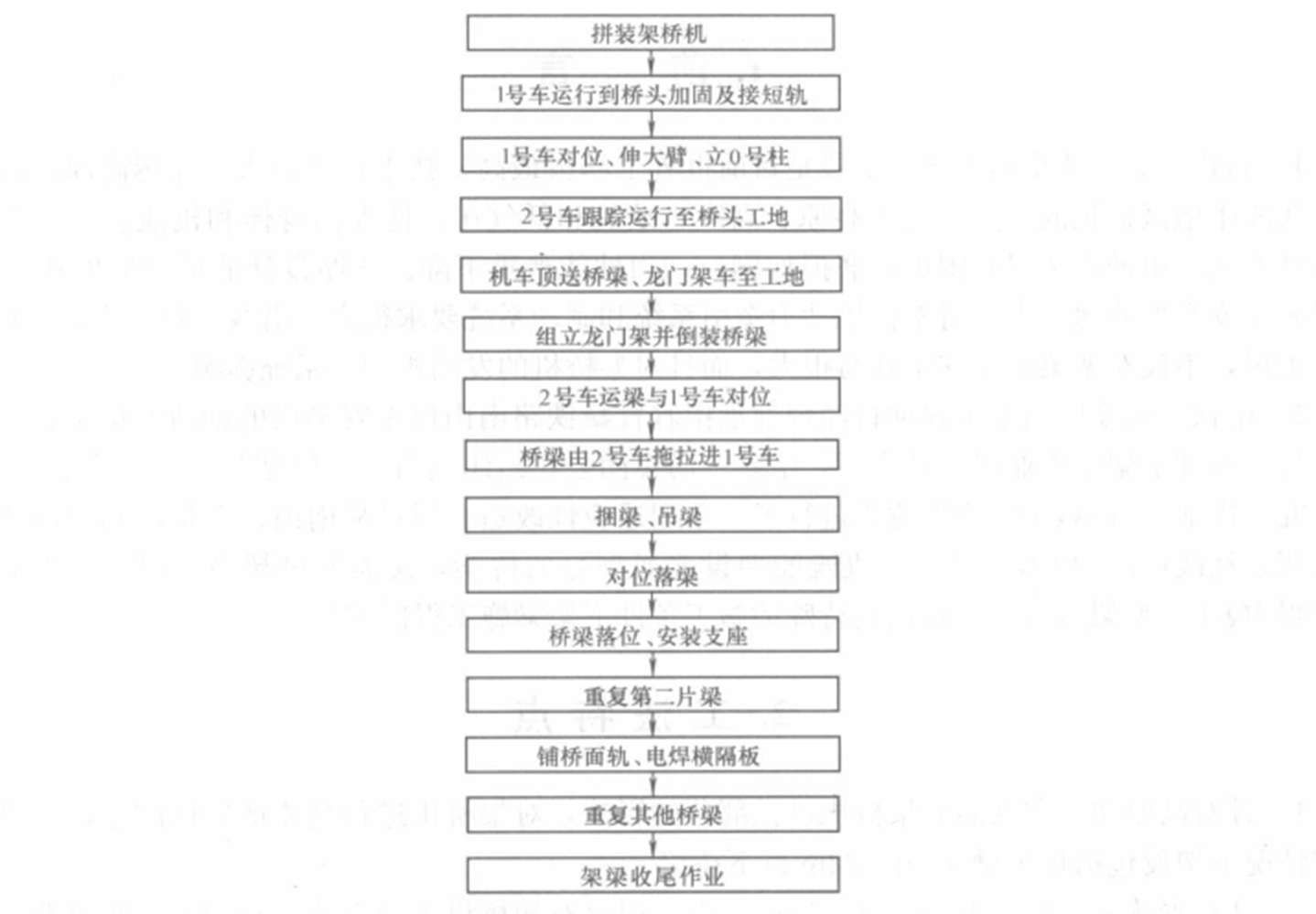 高原、高寒大坡道鐵路機械架梁施工工法