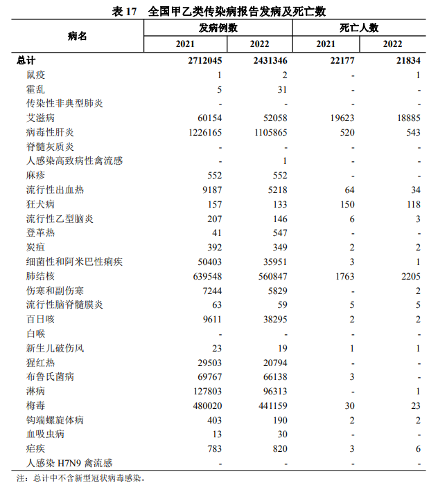 病毒性肝炎