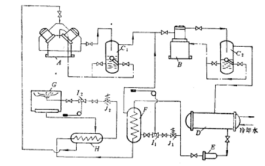 圖1  SD2-4 F 10A型兩級壓縮制冷機流程圖