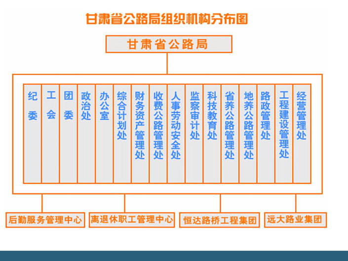 京山縣農村經濟經營管理局