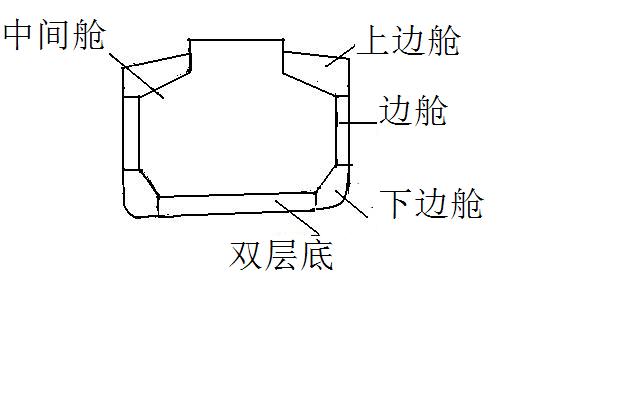 礦砂散貨石油三用船