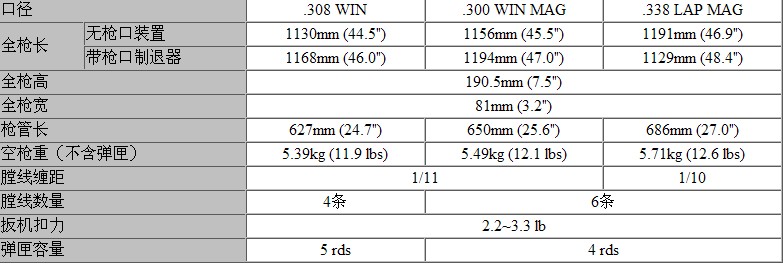 Tactical 2狙擊步槍的三種型號數據