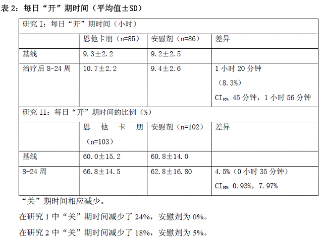 恩他卡朋片