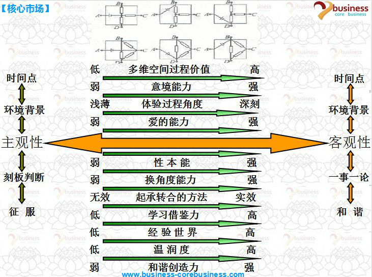 【科學客觀性】