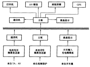 微機故障錄波裝置