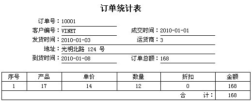 主子報表