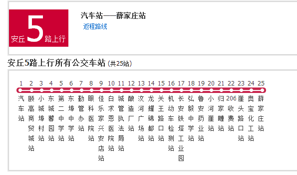 安丘公交5路