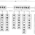 財務制度控制