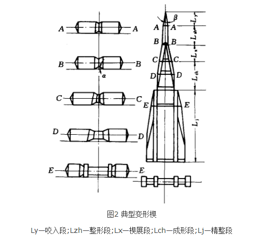 楔橫軋