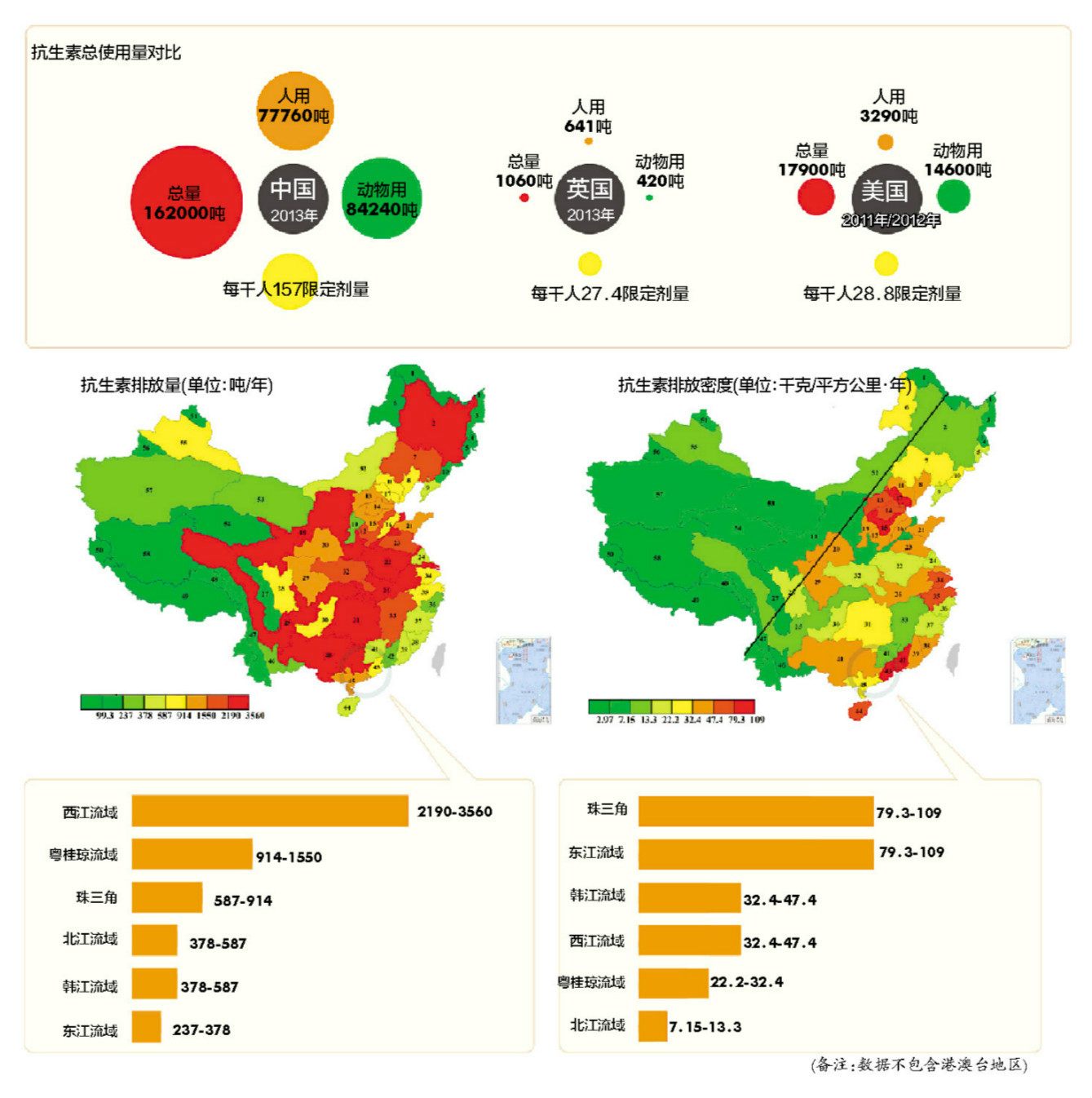 中國河流抗生素地圖