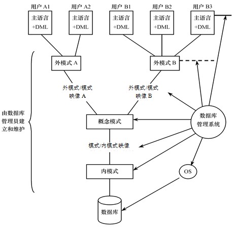 映像模式