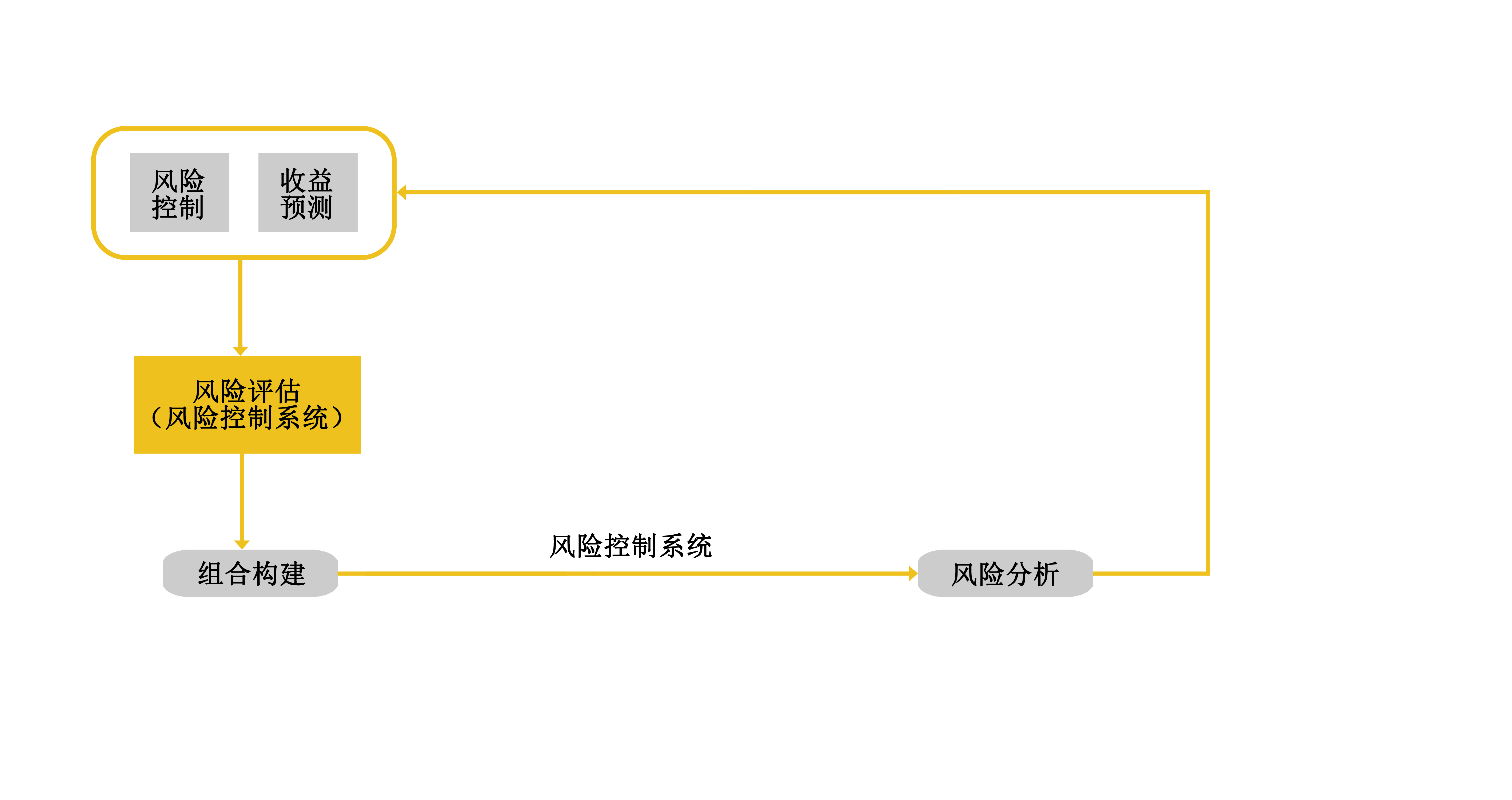 廣東金礦投資管理有限公司