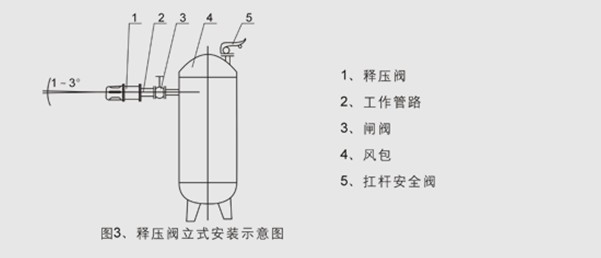 風包釋壓閥安裝示意圖