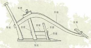 圖5-1 唐代江東犁示意圖