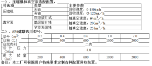 RTQH-60 SF6氣體回收淨化充放裝置