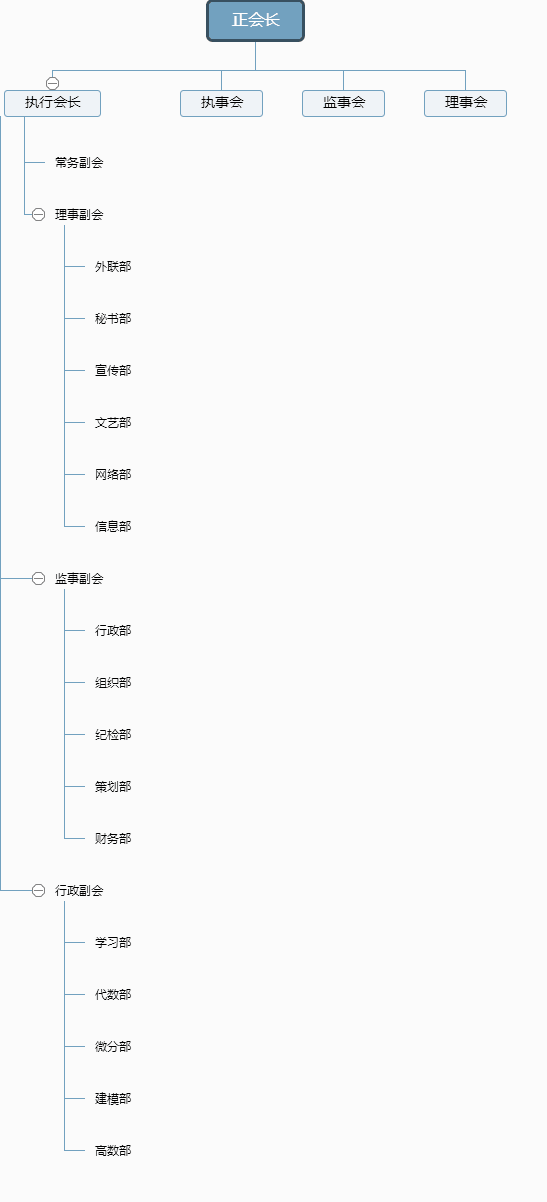 瀋陽工學院數學建模協會