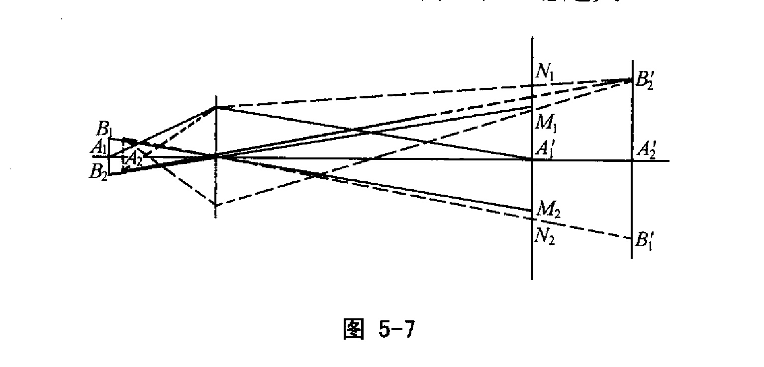 圖1