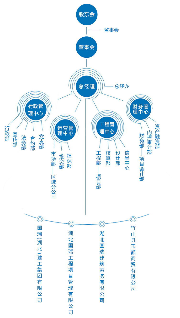 國瑞（湖北）建工集團有限公司