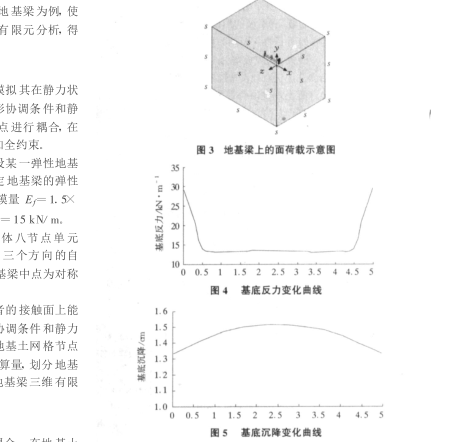 彈性地基梁分析