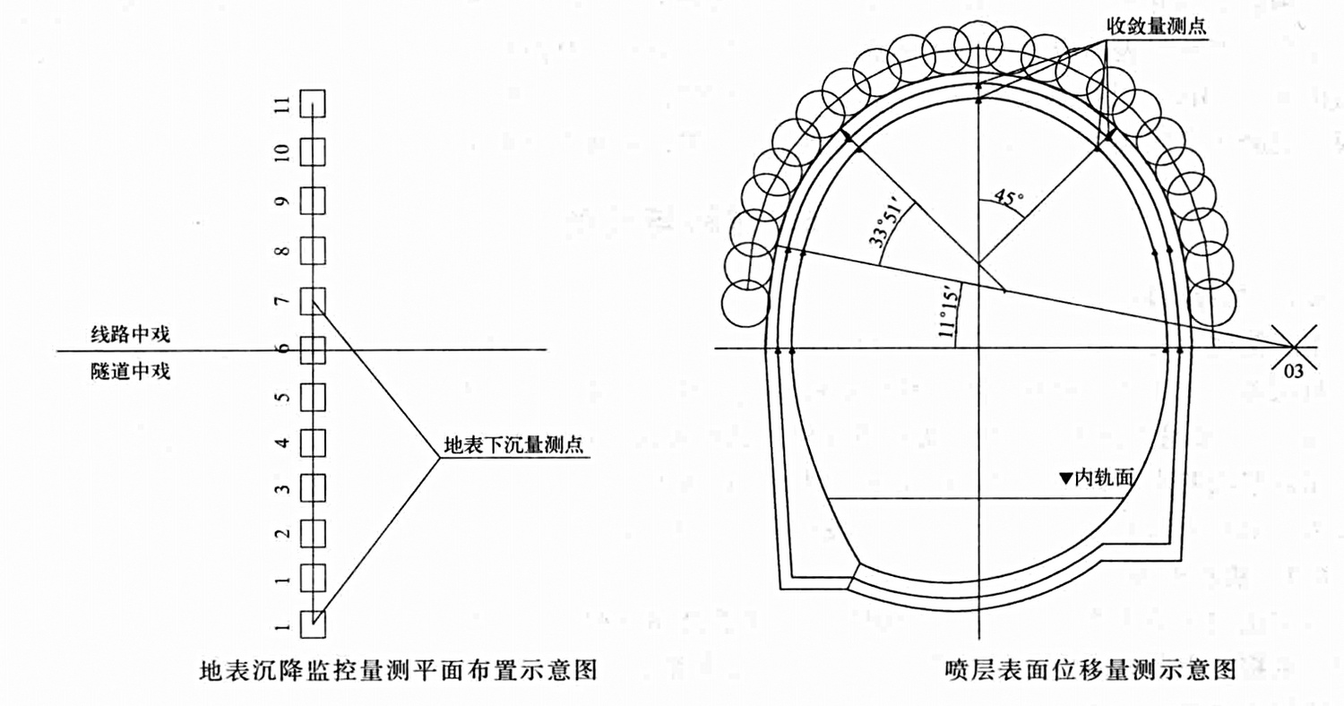 隧道水平旋噴預支護施工工法