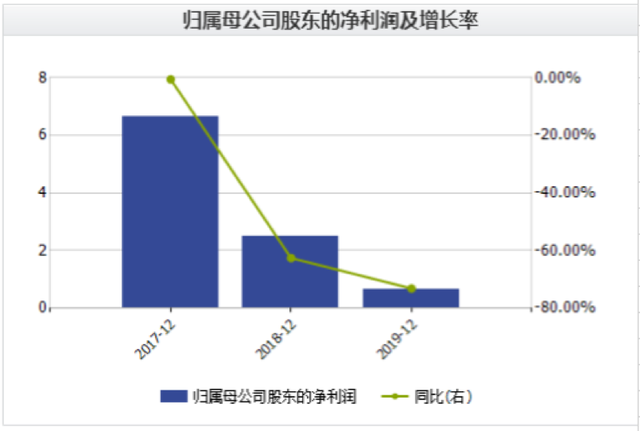 美好置業集團股份有限公司