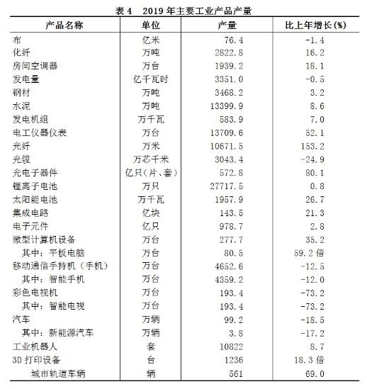 2019年浙江省國民經濟和社會發展統計公報