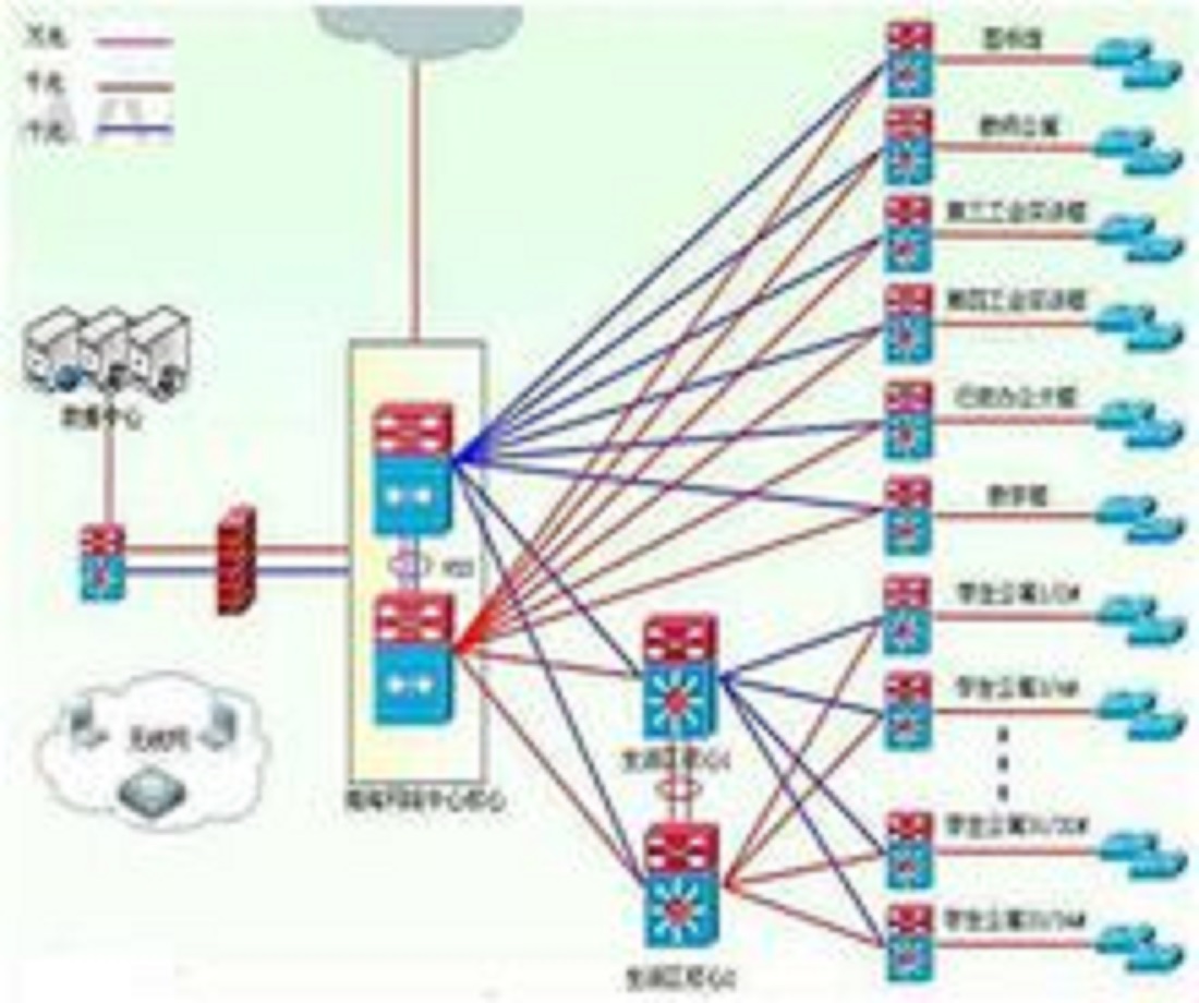 E-TREE E-TREE為點到多點業務