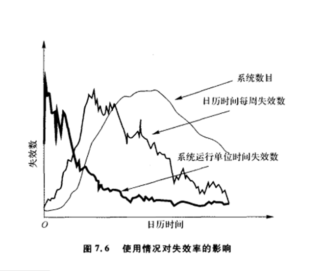 現場數據