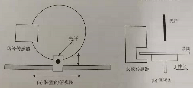 晶圓邊緣曝光