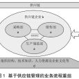 業務流程重組(BPR)