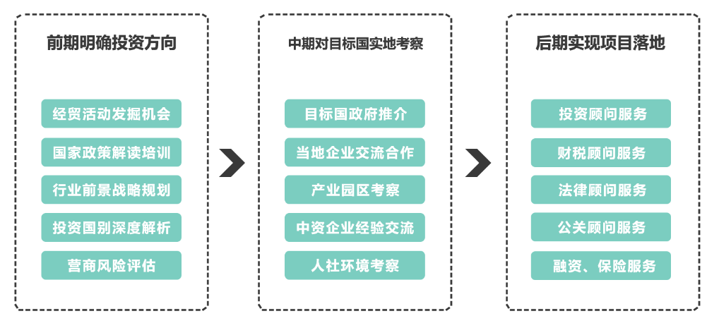 中國國際貿易促進委員會投資促進中心