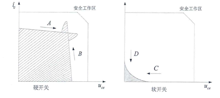 三電平軟開關逆變器