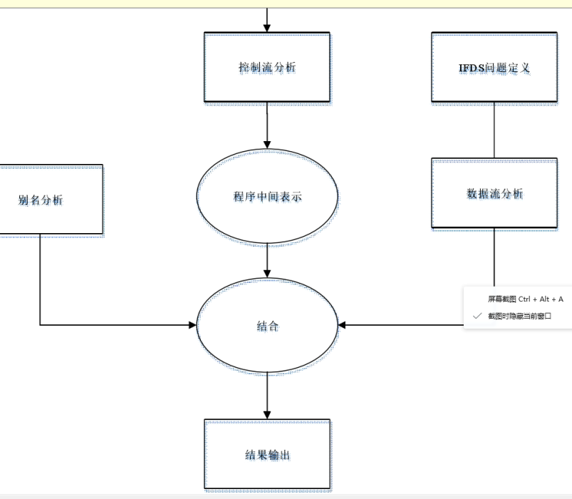 控制流分析