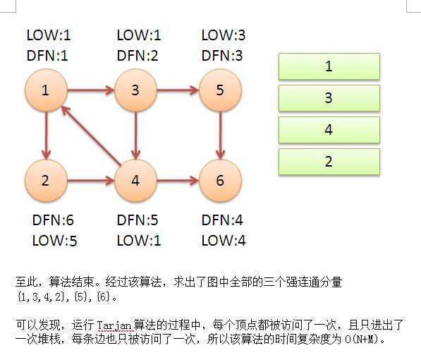 tarjan算法