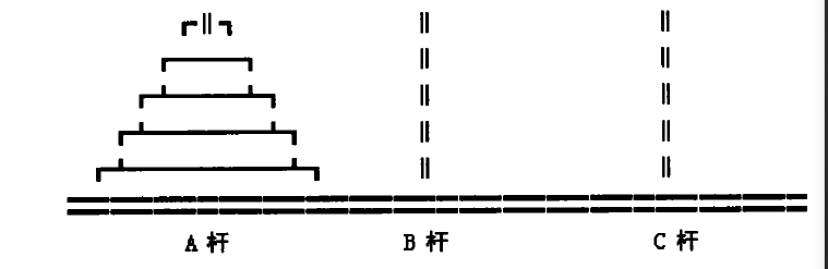 漢諾塔問題圖示