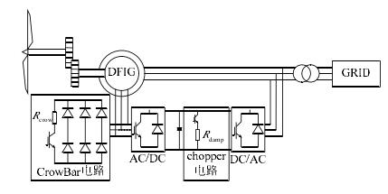 DFIG系統主迴路拓撲結構