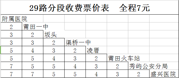 莆田市公共運輸有限公司