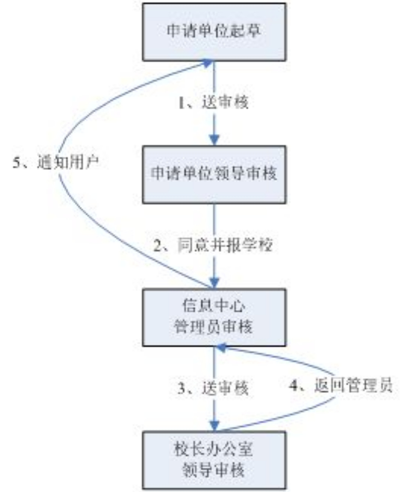 西安交通大學校旗